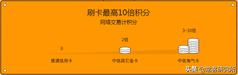 淘宝联名信用卡在哪里申请？淘宝信用卡申请开通流程及条件