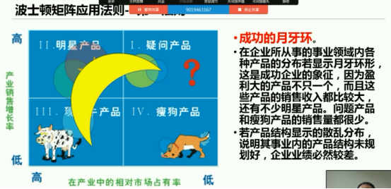 波士顿矩阵分析法的优缺点是什么?波士顿矩阵特点及应对策略