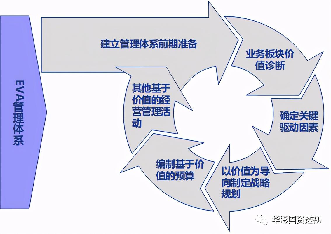 税后净营业利润计算公式（税后净营业利润和净利润的区别解析）