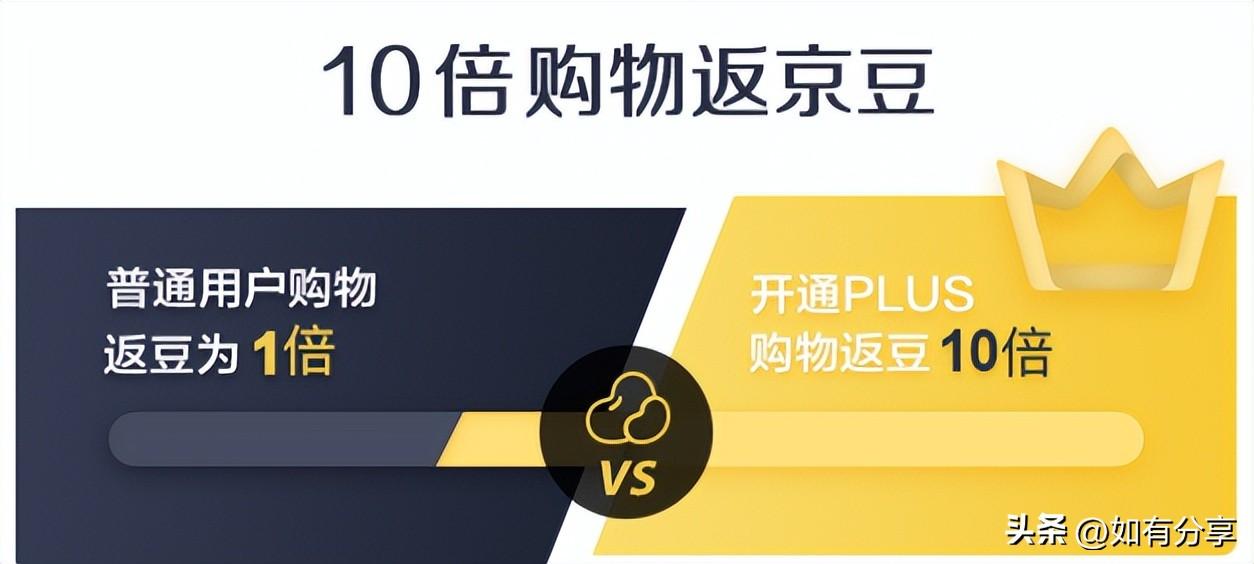 京东plus是什么意思？京东开通plus会员的利弊分析