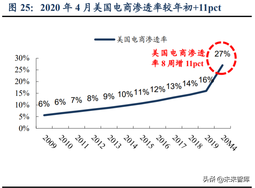 跨境电商主要模式有哪些？解析跨境电商平台三种交易模式