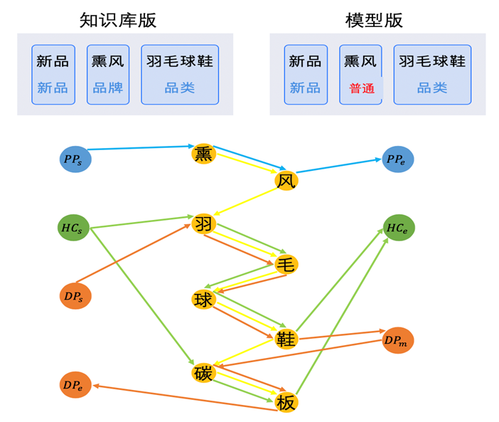 阿里大数据官网（盘点阿里大数据查询平台有哪些）