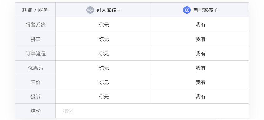 产品试用报告怎么写？产品试用报告方案模板大全