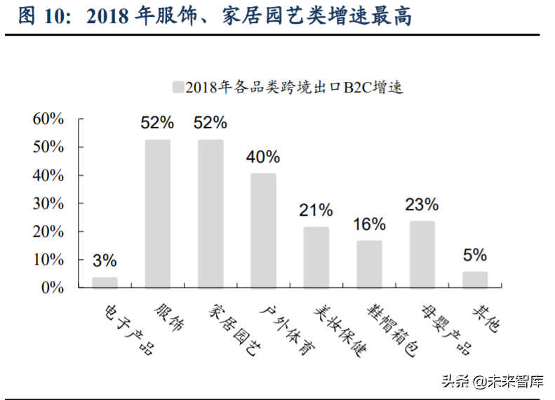 跨境电商主要模式有哪些？解析跨境电商平台三种交易模式
