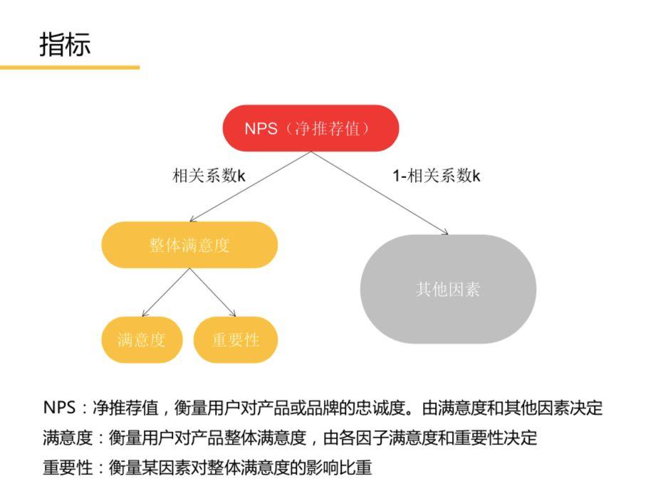 nps值是什么意思？化妆品nps化学含义解析