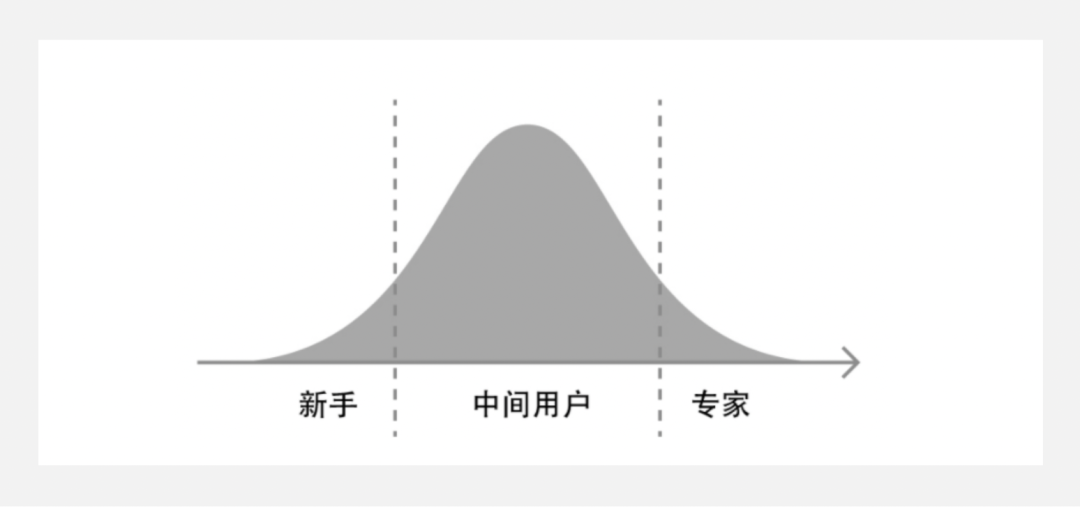 场景化设计是什么意思？产品场景化流程介绍