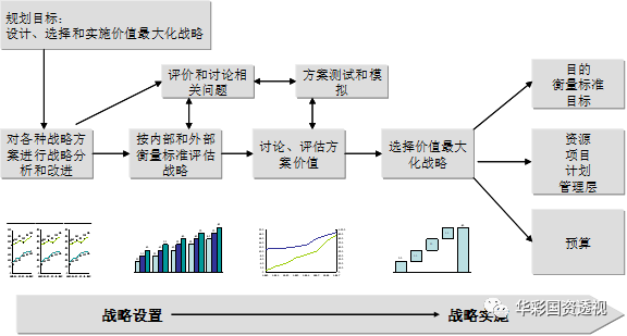 税后净营业利润计算公式（税后净营业利润和净利润的区别解析）