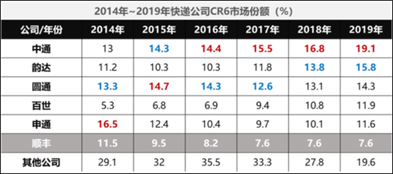 顺丰o2o加盟流程及费用？顺丰快递合作加盟条件及费用明细表