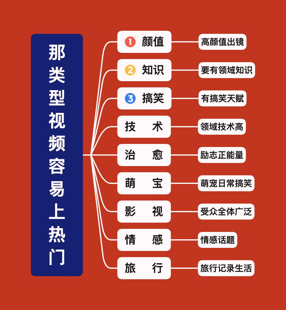 快手培训课程有哪些？分享短视频培训内容大全