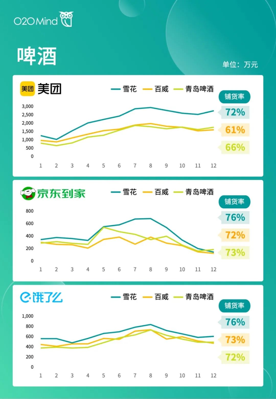 o2o公司有哪些？国内o2o十大新零售公司排名表