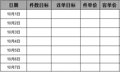 门店销售业绩提升制定目标怎么写？提升业绩销售方案模板大全