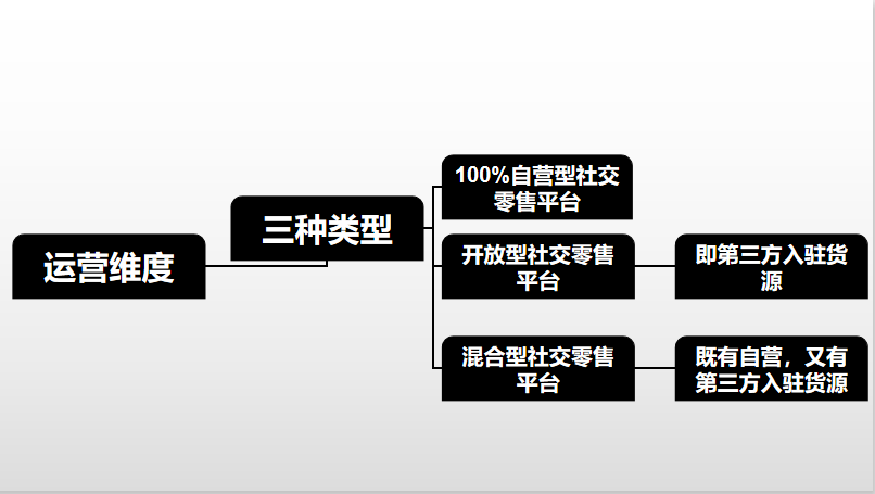 零售电商有哪些类型？盘点国内网络零售的分类有哪些？