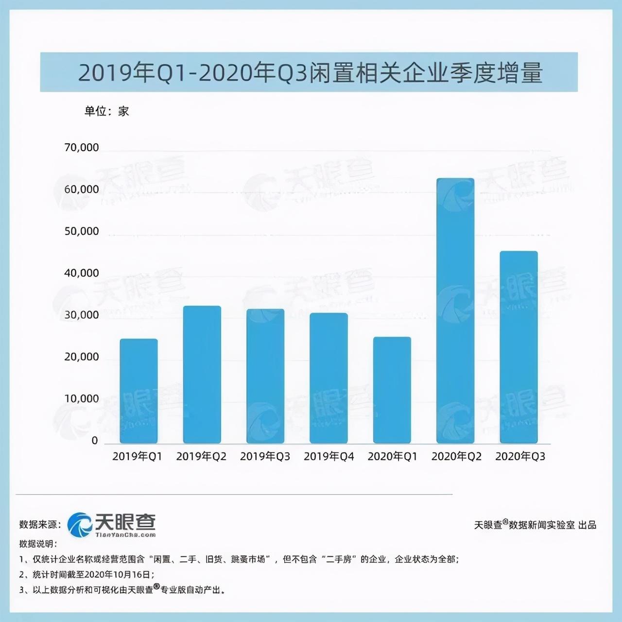 爱回收网模式是什么？解析爱回收实体店盈利模式