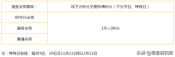 淘宝联名信用卡在哪里申请？淘宝信用卡申请开通流程及条件