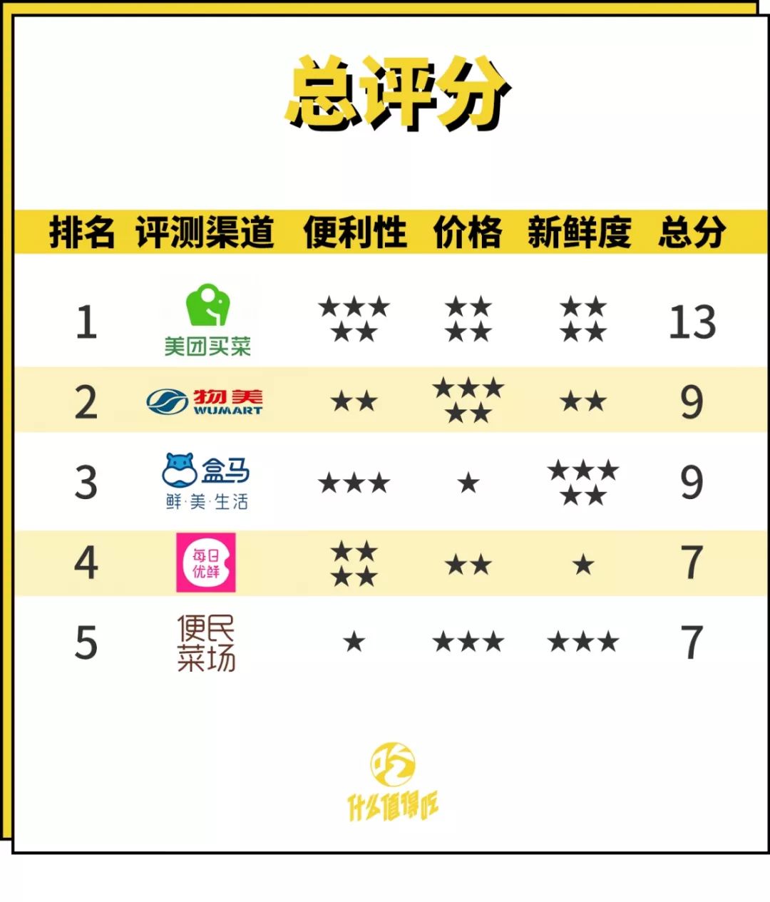 多点超市配送费多少？多点配送范围及规则表一览