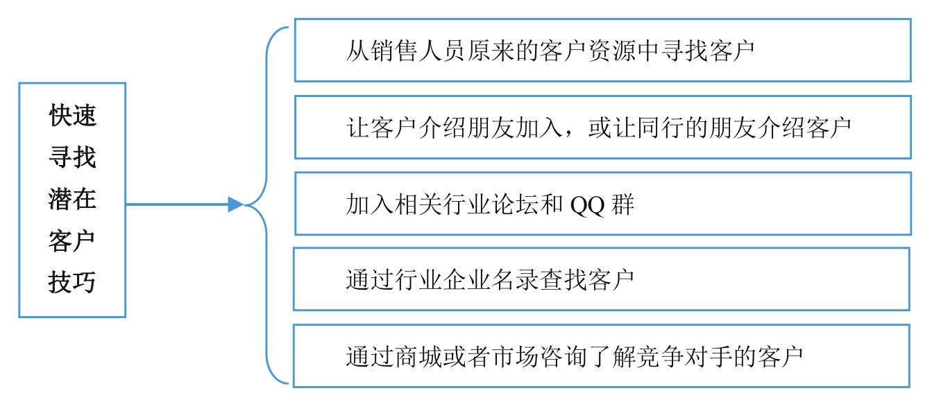 微商到底怎么玩才能赚钱？新手做微商赚钱的十大方法技巧