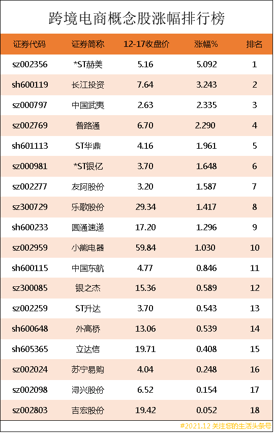 跨境电商概念股有哪些？2023十大跨境电商龙头股一览表