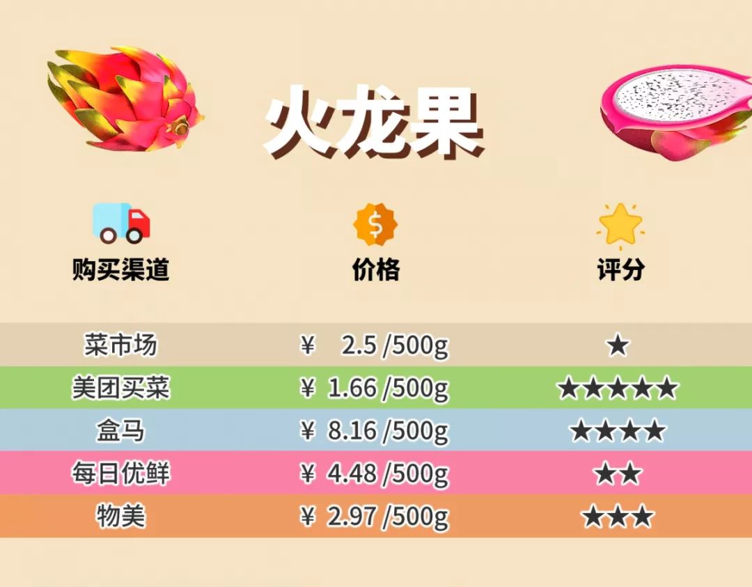 多点超市配送费多少？多点配送范围及规则表一览