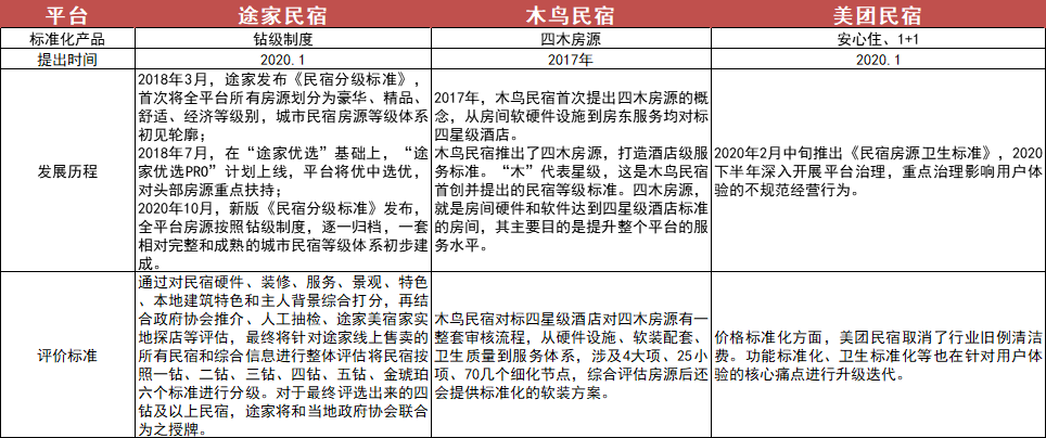 旅馆团购哪个网站好？国内旅游团购网站排名前十推荐