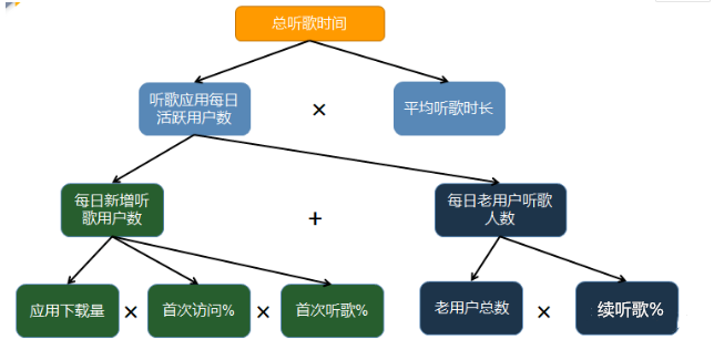 用户增长模型有哪些？解析用户生命周期模型有哪些类型