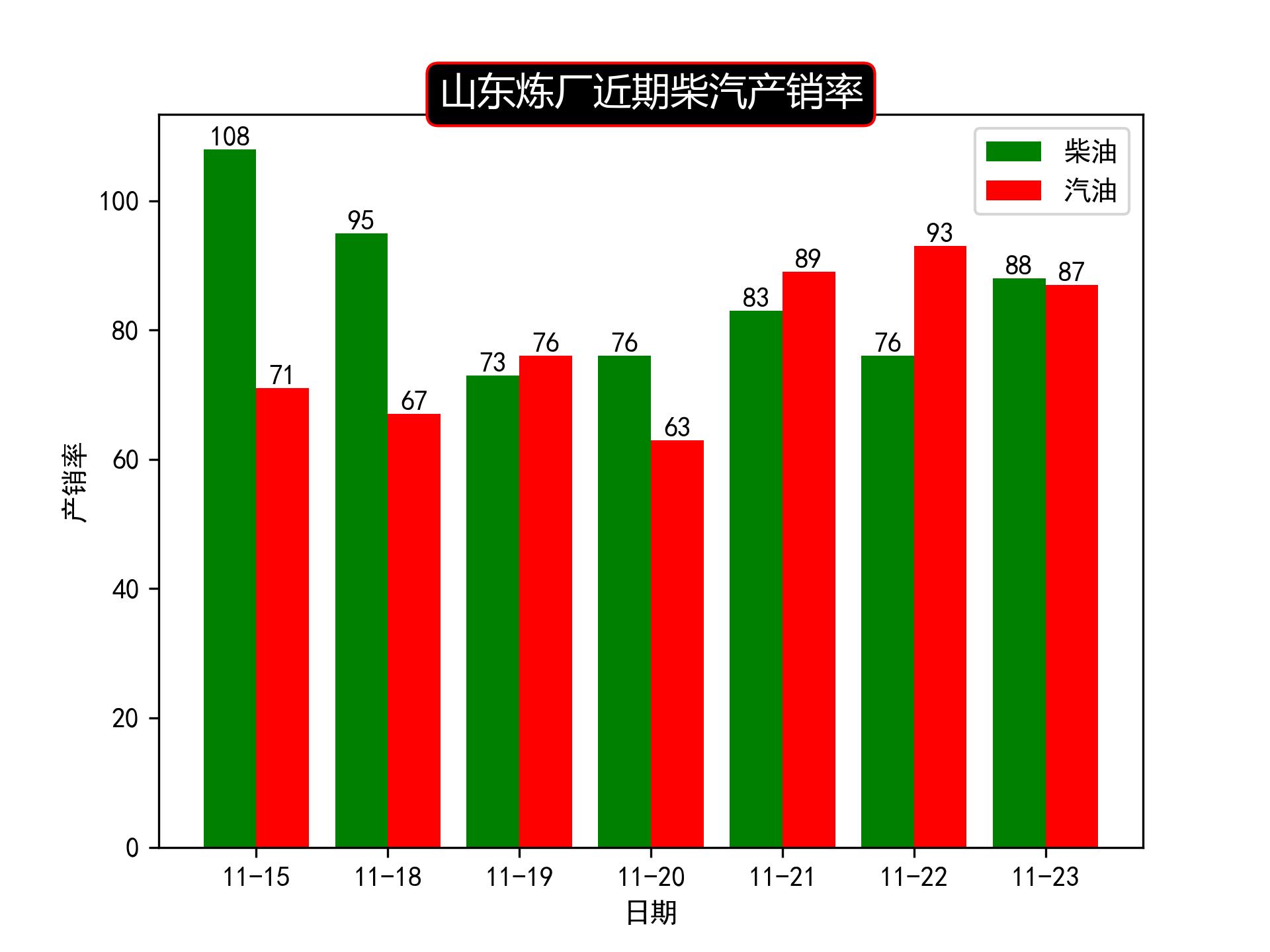 产销率是什么意思？解析产销量下降原因及计算公式