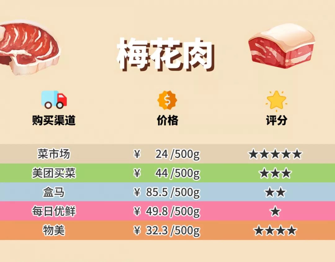 多点超市配送费多少？多点配送范围及规则表一览