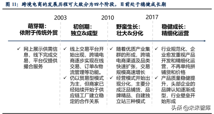 跨境电商主要模式有哪些？解析跨境电商平台三种交易模式