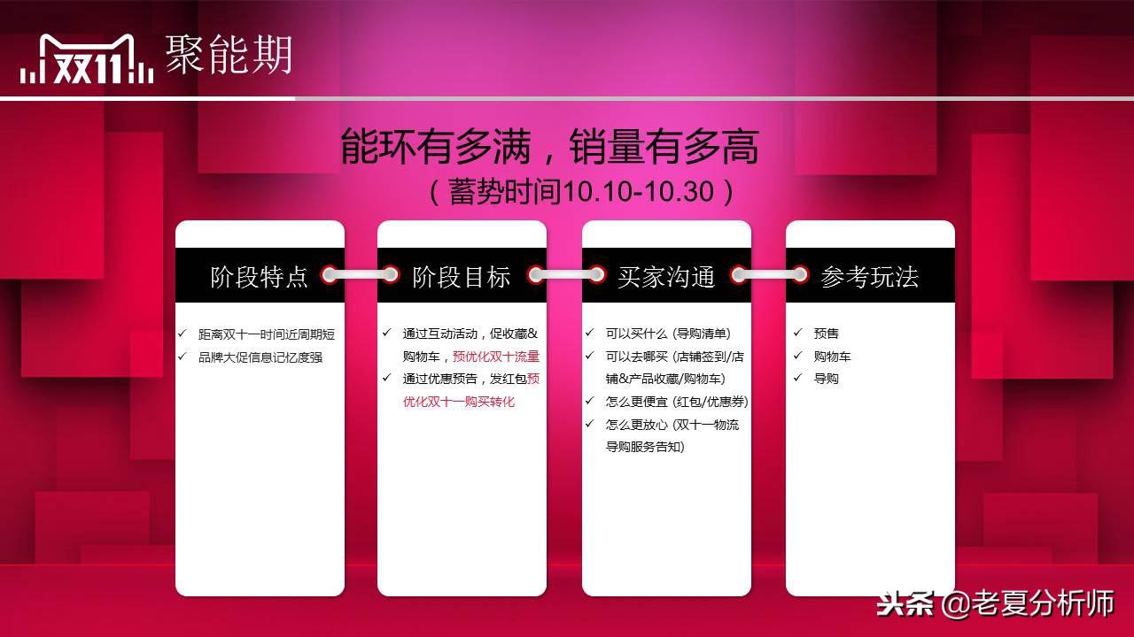 双11活动策划方案（淘宝双十一活动宣传方案模板大全）