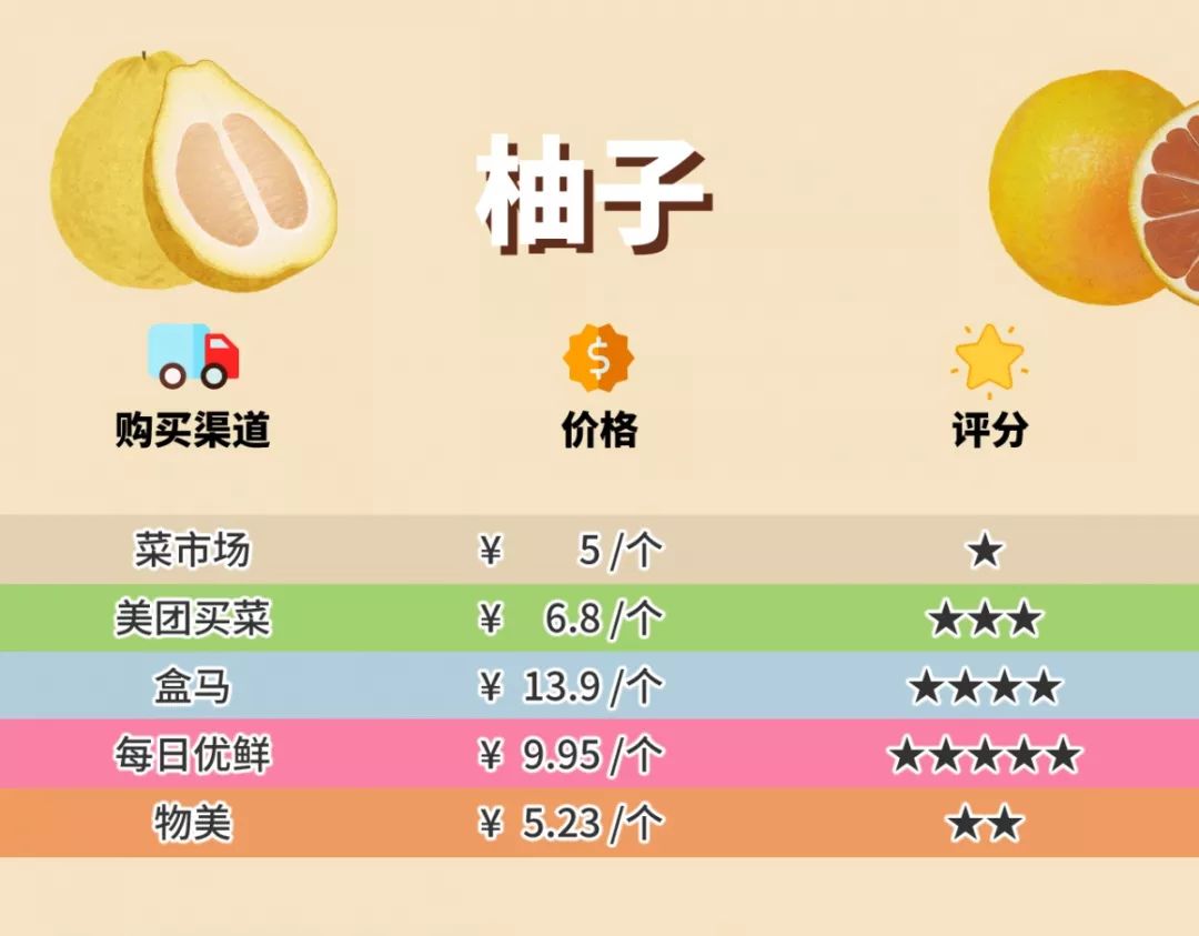 多点超市配送费多少？多点配送范围及规则表一览