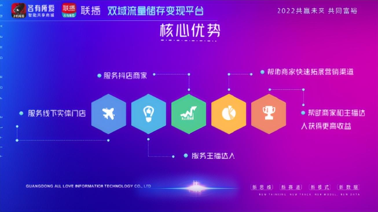 抖音品牌方是什么意思？抖音主播带货与品牌方合作方式介绍