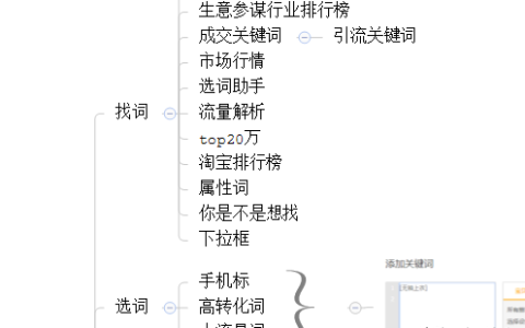直通车是什么意思？淘宝直通车开通流程及条件