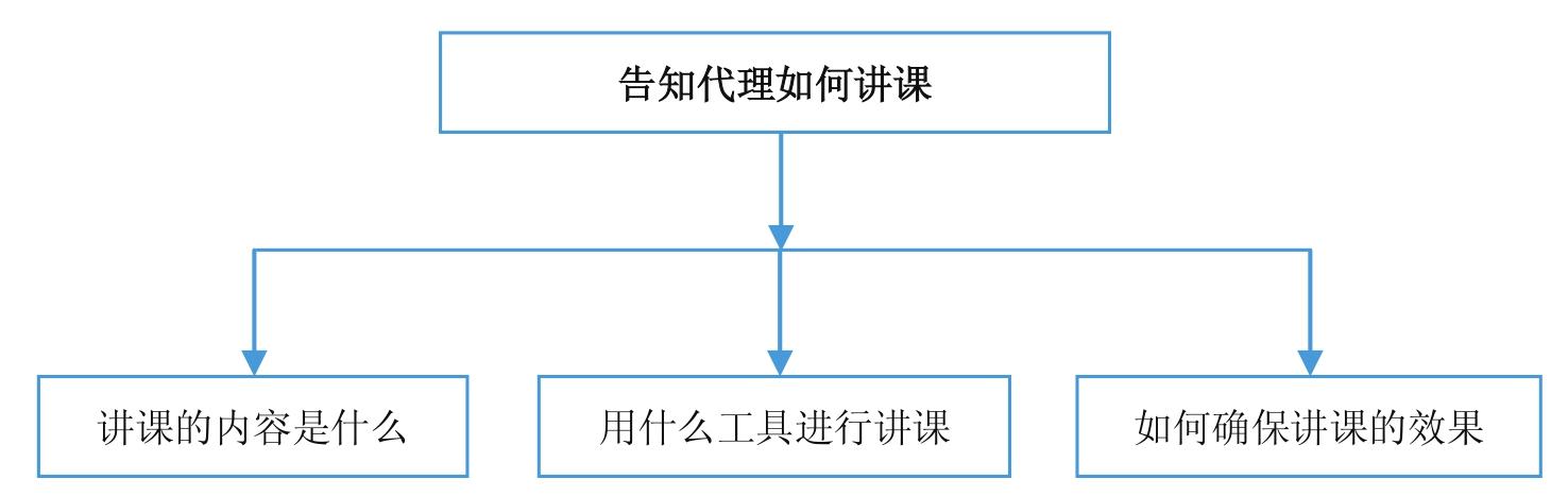 微商到底怎么玩才能赚钱？新手做微商赚钱的十大方法技巧