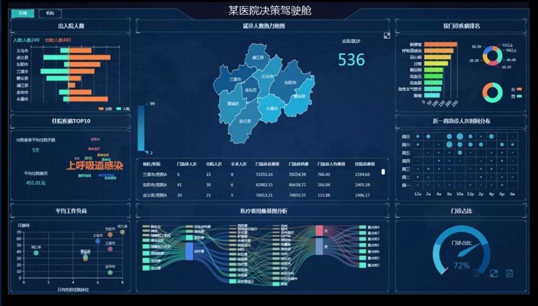 大数据是干什么的？免费大数据查询平台排行榜