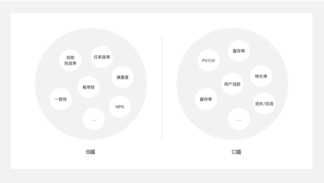 场景化设计是什么意思？产品场景化流程介绍