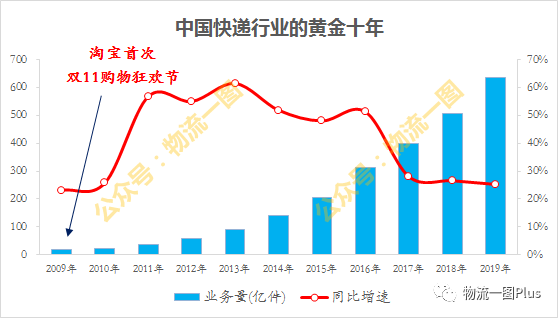 顺丰o2o加盟流程及费用？顺丰快递合作加盟条件及费用明细表