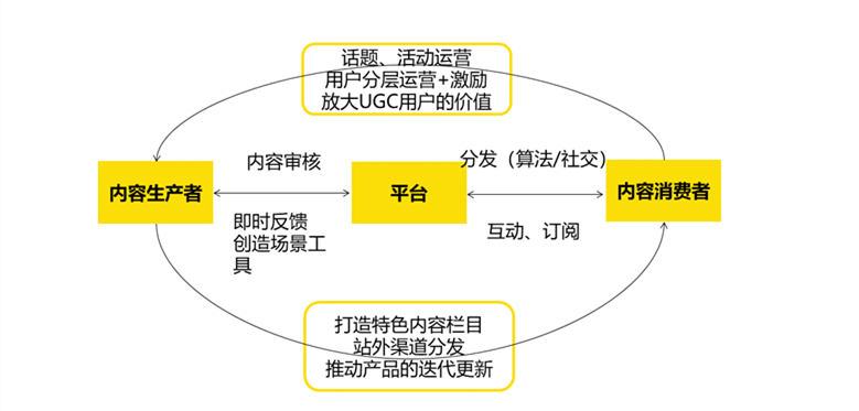 pgc和ugc的区别？盘点pgc和ugc电箱平台有哪些