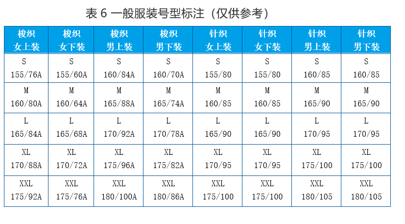 规格是什么意思怎么写？产品规格型号一般怎么写？