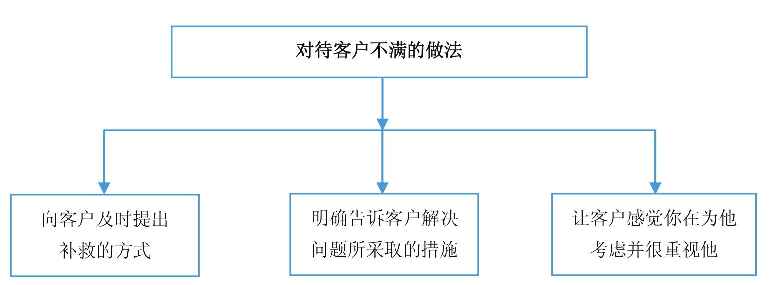 微商到底怎么玩才能赚钱？新手做微商赚钱的十大方法技巧