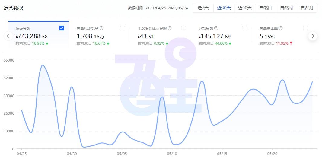 抖音电子面单什么意思？抖音无货源小店开通流程及条件