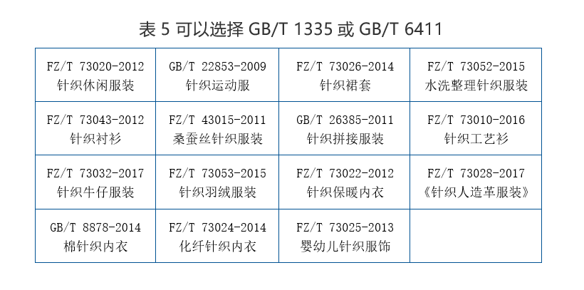 规格是什么意思怎么写？产品规格型号一般怎么写？