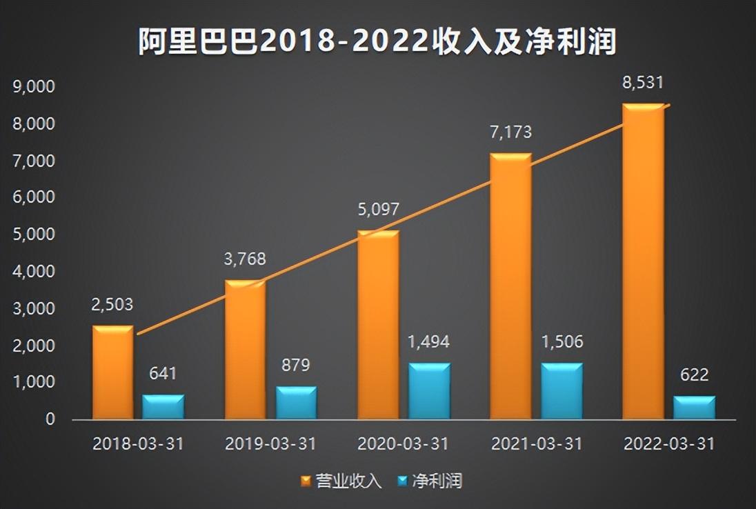 阿里巴巴年报在哪里可以看（2022阿里巴巴官网财务报表一览）