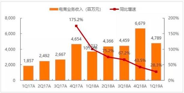 网易品购商城官网（盘点网易购物app有哪些）