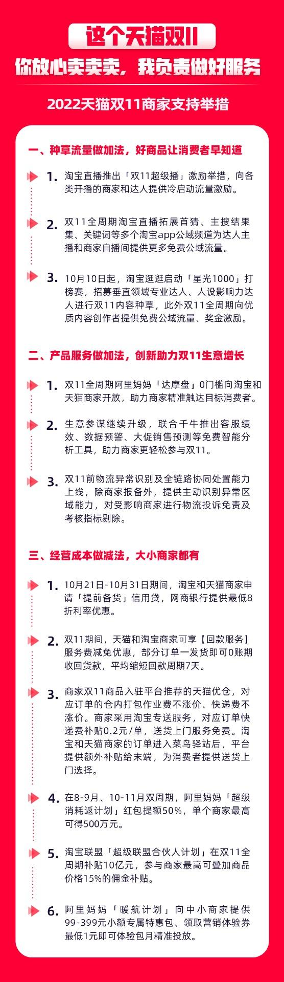 天猫双十一报名时间（2022天猫双十一销售数据表一览）