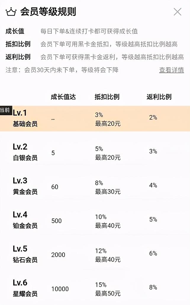 拼多多黑卡在哪里找到？拼多多黑金卡领取教程