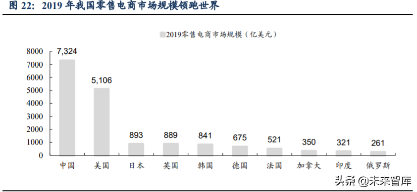 跨境电商主要模式有哪些？解析跨境电商平台三种交易模式