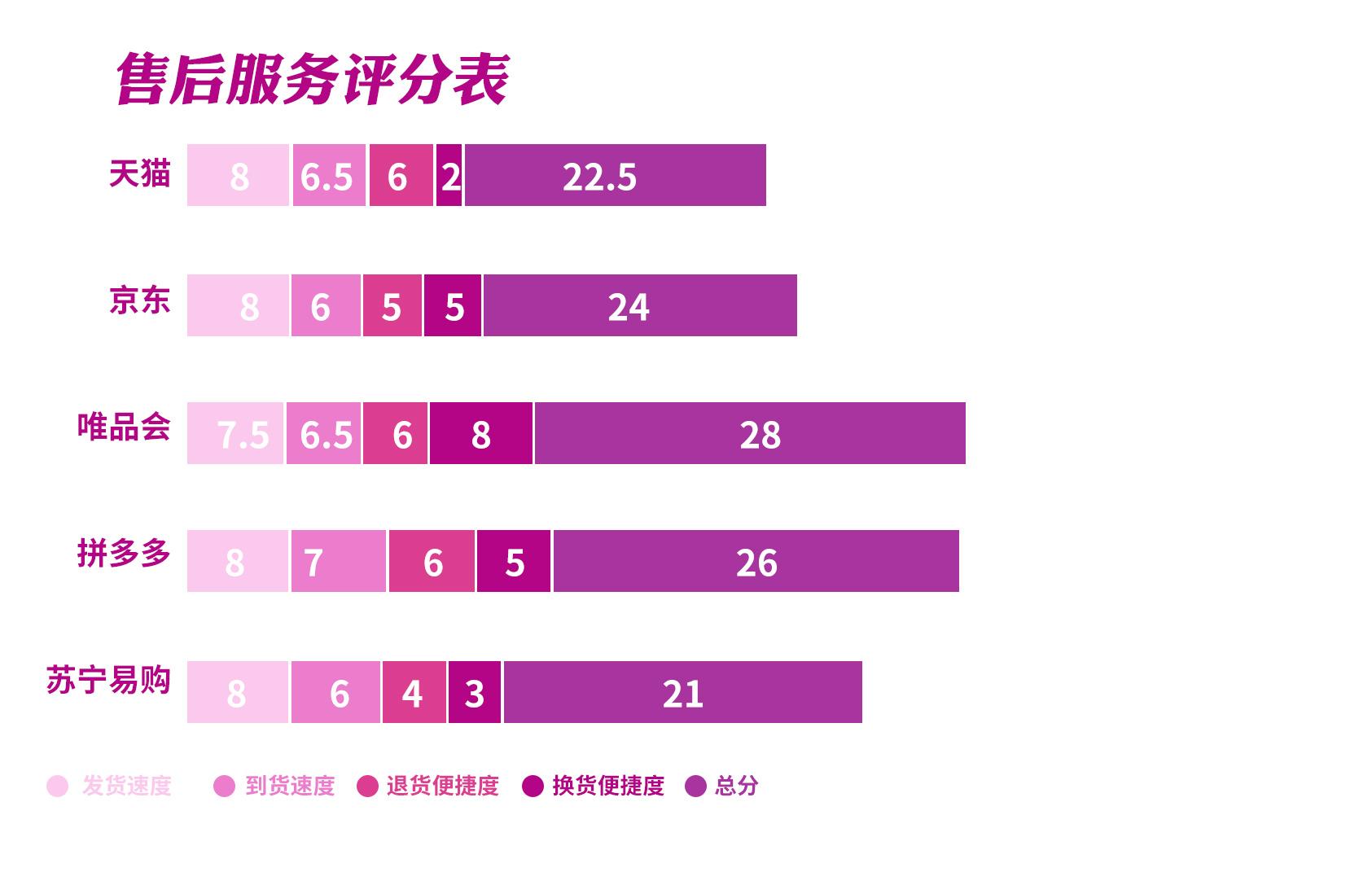 服装电商平台有哪些？服装平台六大类型排行榜