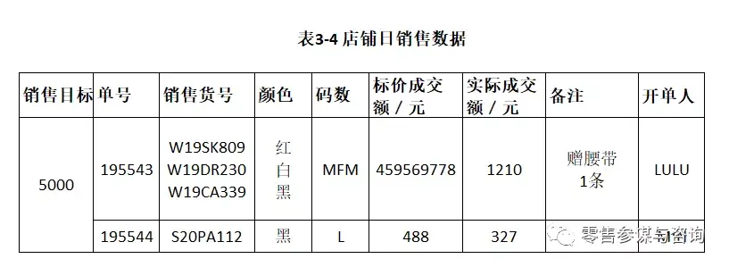 商品动销率计算公式（仓库商品动销率计算公式详解）