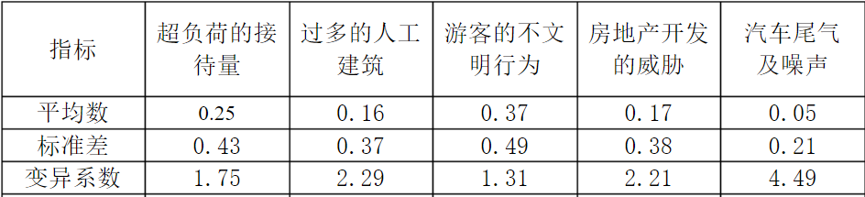 指标权重值的确定有哪些方法?分享常用确定权重的三大方法