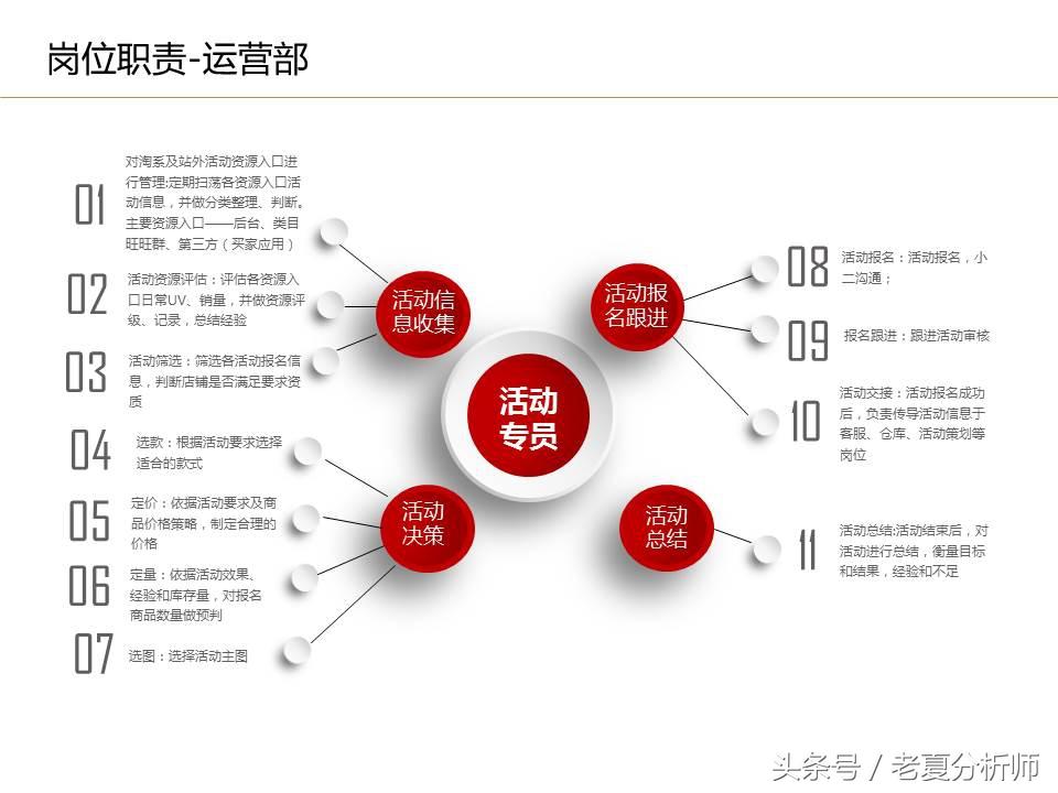 电商公司有哪些岗位？电商运营岗位职责表一览