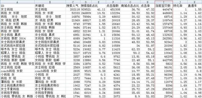 淘宝数据魔方下载（天猫魔方使用详细教程分享）